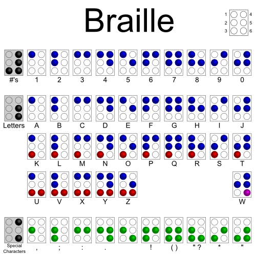 braille